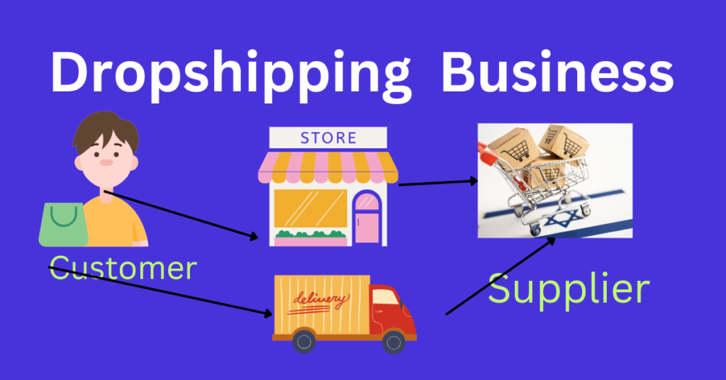 Best dropshipping tools for business automation