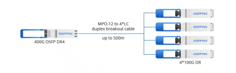 The Impact of 400G OSFP Optical Modules on Data Center Interconnects (DCI)